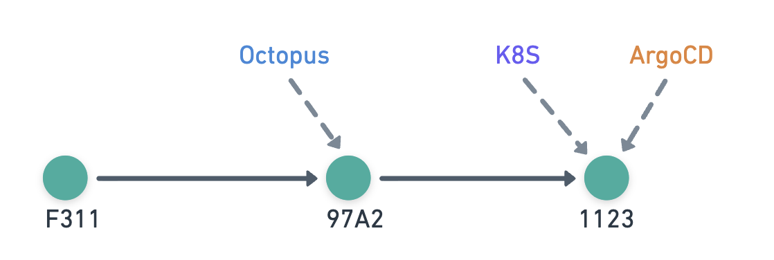 External change overwrites Octopus changes